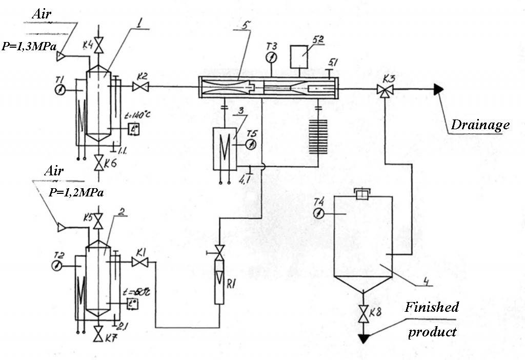 Process-diagram-1024x702